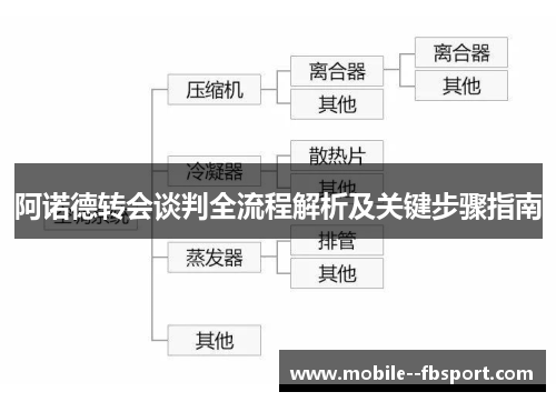 阿诺德转会谈判全流程解析及关键步骤指南