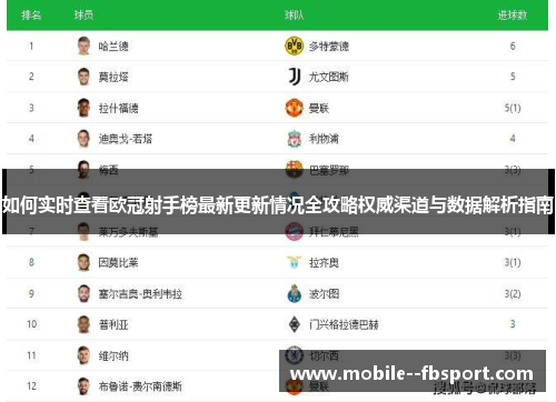 如何实时查看欧冠射手榜最新更新情况全攻略权威渠道与数据解析指南